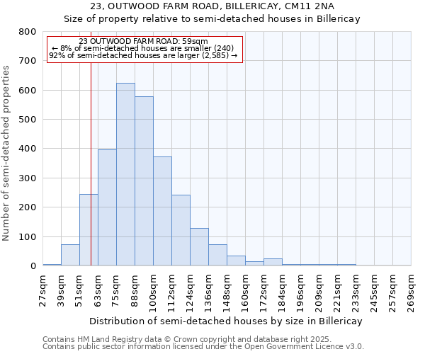 23, OUTWOOD FARM ROAD, BILLERICAY, CM11 2NA: Size of property relative to semi-detached houses houses in Billericay