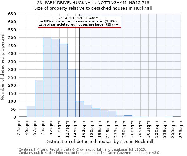 23, PARK DRIVE, HUCKNALL, NOTTINGHAM, NG15 7LS: Size of property relative to detached houses houses in Hucknall