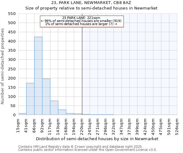 23, PARK LANE, NEWMARKET, CB8 8AZ: Size of property relative to semi-detached houses houses in Newmarket
