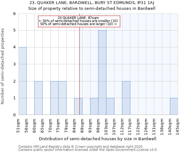 23, QUAKER LANE, BARDWELL, BURY ST EDMUNDS, IP31 1AJ: Size of property relative to semi-detached houses houses in Bardwell