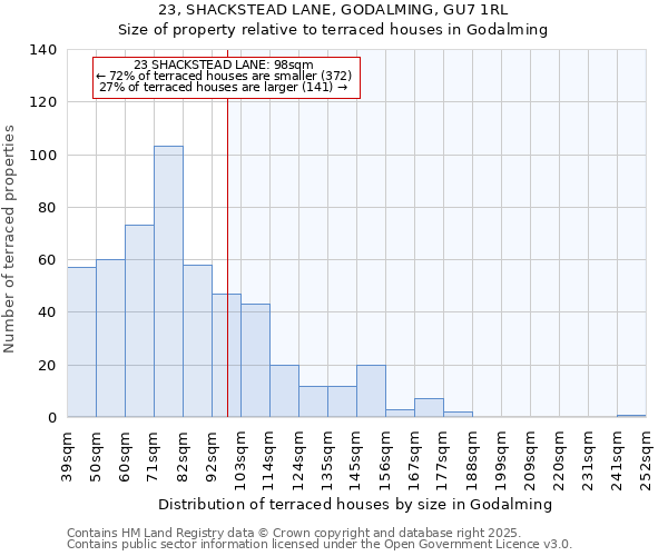 23, SHACKSTEAD LANE, GODALMING, GU7 1RL: Size of property relative to terraced houses houses in Godalming