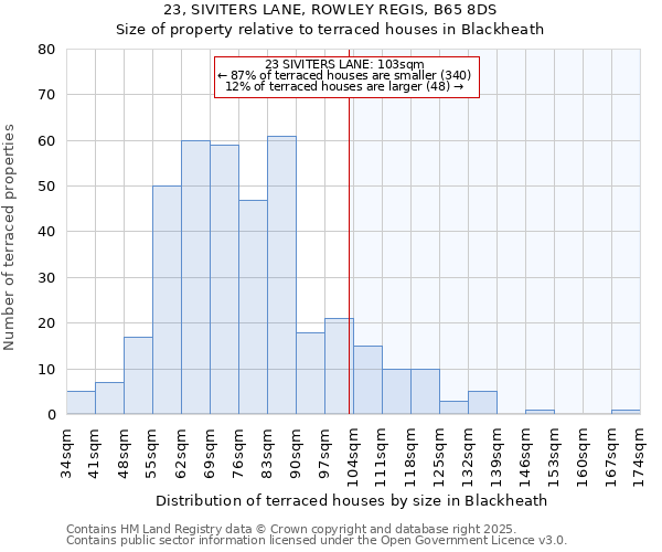23, SIVITERS LANE, ROWLEY REGIS, B65 8DS: Size of property relative to terraced houses houses in Blackheath