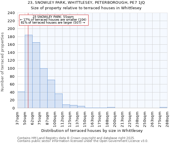 23, SNOWLEY PARK, WHITTLESEY, PETERBOROUGH, PE7 1JQ: Size of property relative to terraced houses houses in Whittlesey