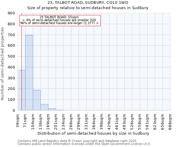 23, TALBOT ROAD, SUDBURY, CO10 1WD: Size of property relative to semi-detached houses houses in Sudbury