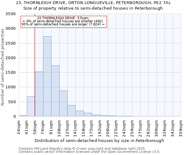 23, THORNLEIGH DRIVE, ORTON LONGUEVILLE, PETERBOROUGH, PE2 7AL: Size of property relative to semi-detached houses houses in Peterborough