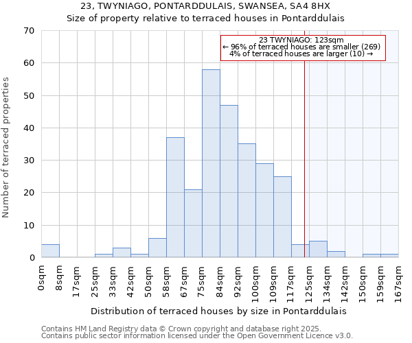 23, TWYNIAGO, PONTARDDULAIS, SWANSEA, SA4 8HX: Size of property relative to terraced houses houses in Pontarddulais