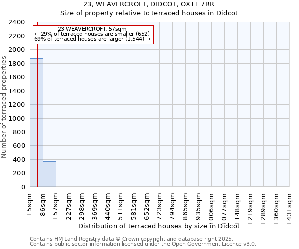 23, WEAVERCROFT, DIDCOT, OX11 7RR: Size of property relative to terraced houses houses in Didcot