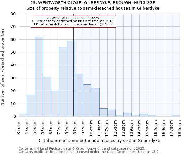 23, WENTWORTH CLOSE, GILBERDYKE, BROUGH, HU15 2GF: Size of property relative to semi-detached houses houses in Gilberdyke