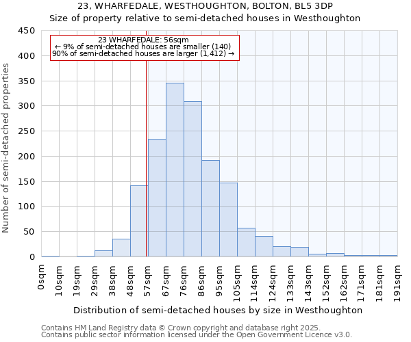 23, WHARFEDALE, WESTHOUGHTON, BOLTON, BL5 3DP: Size of property relative to semi-detached houses houses in Westhoughton