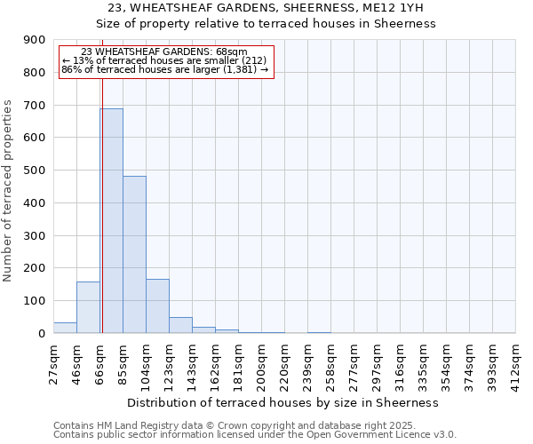 23, WHEATSHEAF GARDENS, SHEERNESS, ME12 1YH: Size of property relative to terraced houses houses in Sheerness
