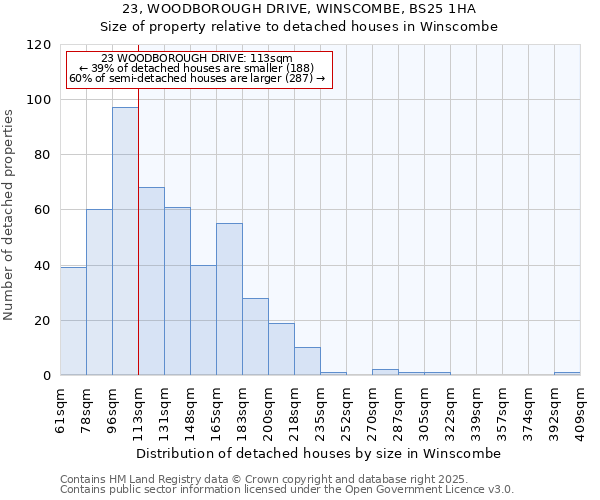 23, WOODBOROUGH DRIVE, WINSCOMBE, BS25 1HA: Size of property relative to detached houses houses in Winscombe