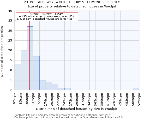 23, WRIGHTS WAY, WOOLPIT, BURY ST EDMUNDS, IP30 9TY: Size of property relative to detached houses houses in Woolpit