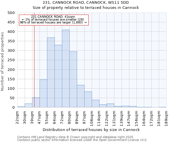 231, CANNOCK ROAD, CANNOCK, WS11 5DD: Size of property relative to terraced houses houses in Cannock