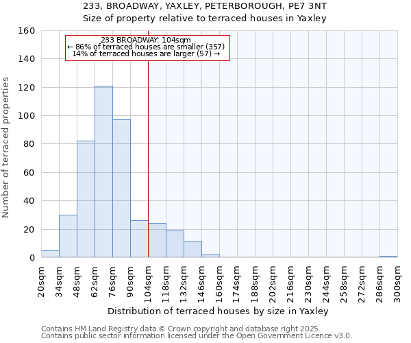 233, BROADWAY, YAXLEY, PETERBOROUGH, PE7 3NT: Size of property relative to terraced houses houses in Yaxley