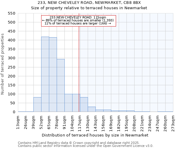 233, NEW CHEVELEY ROAD, NEWMARKET, CB8 8BX: Size of property relative to terraced houses houses in Newmarket