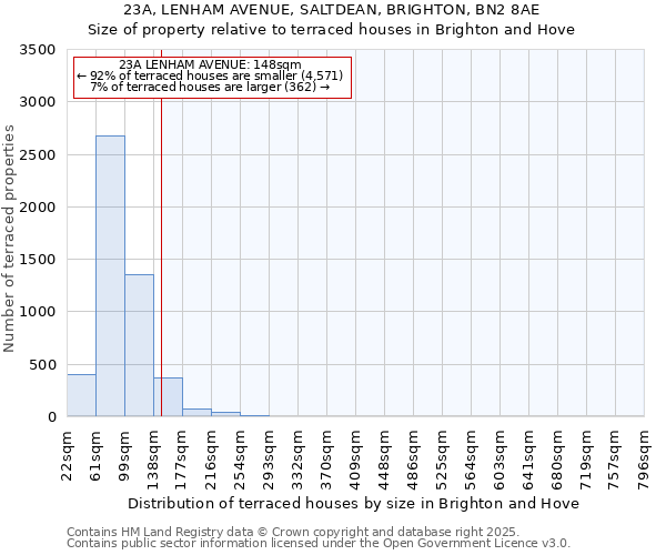23A, LENHAM AVENUE, SALTDEAN, BRIGHTON, BN2 8AE: Size of property relative to terraced houses houses in Brighton and Hove
