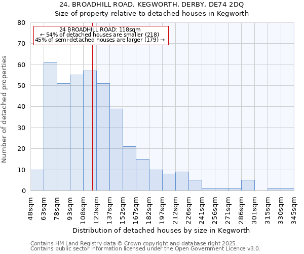 24, BROADHILL ROAD, KEGWORTH, DERBY, DE74 2DQ: Size of property relative to detached houses houses in Kegworth