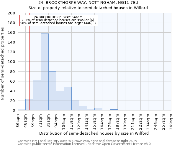 24, BROOKTHORPE WAY, NOTTINGHAM, NG11 7EU: Size of property relative to semi-detached houses houses in Wilford