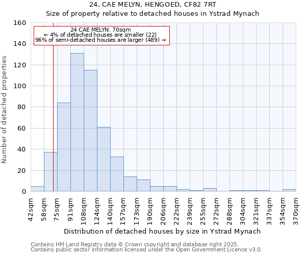 24, CAE MELYN, HENGOED, CF82 7RT: Size of property relative to detached houses houses in Ystrad Mynach