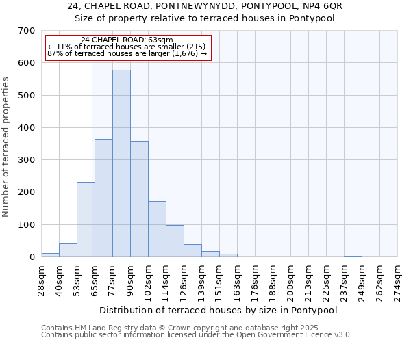 24, CHAPEL ROAD, PONTNEWYNYDD, PONTYPOOL, NP4 6QR: Size of property relative to terraced houses houses in Pontypool