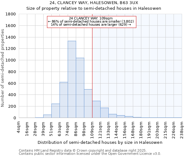 24, CLANCEY WAY, HALESOWEN, B63 3UX: Size of property relative to semi-detached houses houses in Halesowen