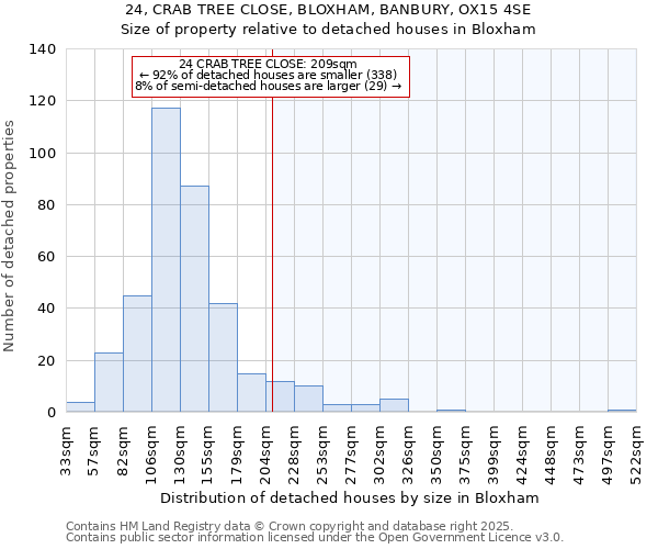 24, CRAB TREE CLOSE, BLOXHAM, BANBURY, OX15 4SE: Size of property relative to detached houses houses in Bloxham