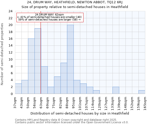 24, DRUM WAY, HEATHFIELD, NEWTON ABBOT, TQ12 6RJ: Size of property relative to semi-detached houses houses in Heathfield