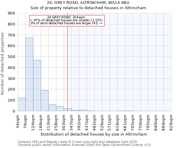 24, GREY ROAD, ALTRINCHAM, WA14 4BU: Size of property relative to detached houses houses in Altrincham