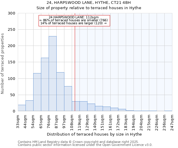 24, HARPSWOOD LANE, HYTHE, CT21 4BH: Size of property relative to terraced houses houses in Hythe