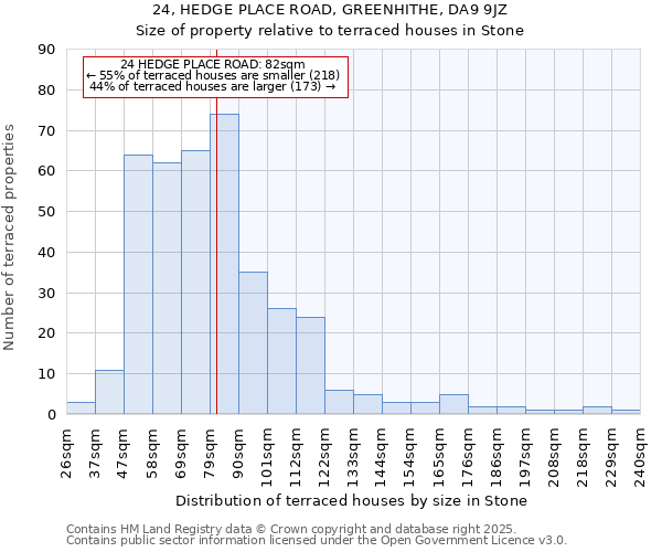 24, HEDGE PLACE ROAD, GREENHITHE, DA9 9JZ: Size of property relative to terraced houses houses in Stone
