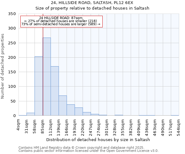 24, HILLSIDE ROAD, SALTASH, PL12 6EX: Size of property relative to detached houses houses in Saltash