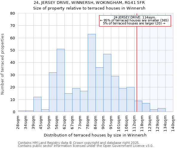 24, JERSEY DRIVE, WINNERSH, WOKINGHAM, RG41 5FR: Size of property relative to terraced houses houses in Winnersh