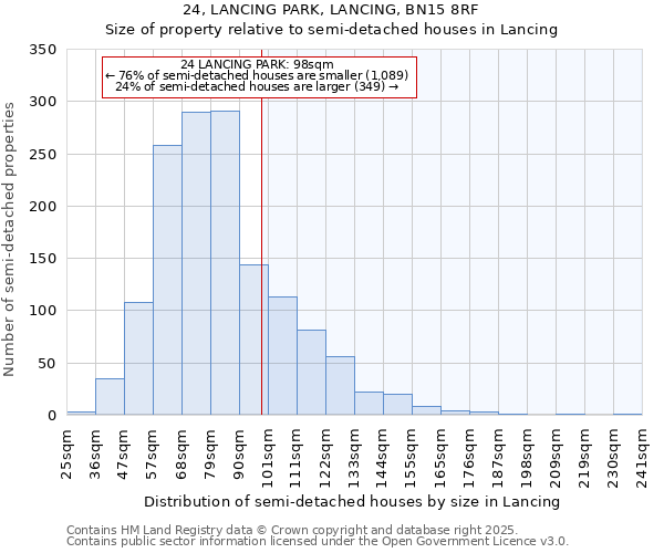 24, LANCING PARK, LANCING, BN15 8RF: Size of property relative to semi-detached houses houses in Lancing
