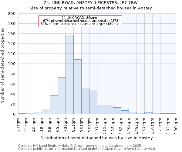 24, LINK ROAD, ANSTEY, LEICESTER, LE7 7BW: Size of property relative to semi-detached houses houses in Anstey