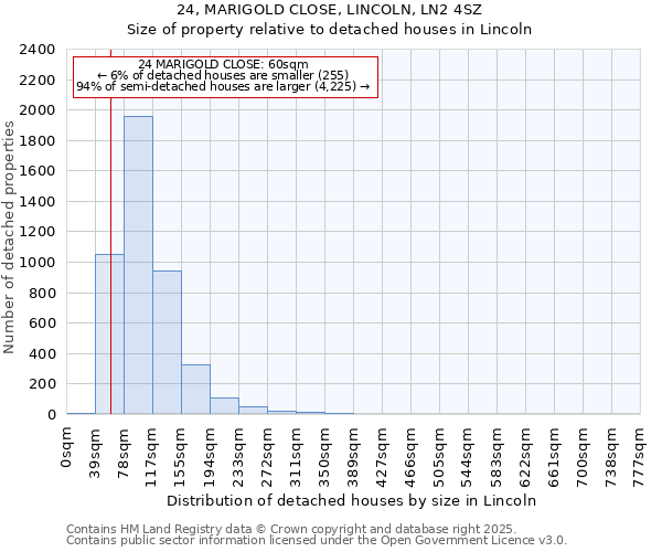 24, MARIGOLD CLOSE, LINCOLN, LN2 4SZ: Size of property relative to detached houses houses in Lincoln