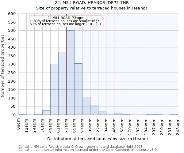 24, MILL ROAD, HEANOR, DE75 7NB: Size of property relative to terraced houses houses in Heanor