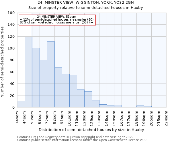 24, MINSTER VIEW, WIGGINTON, YORK, YO32 2GN: Size of property relative to semi-detached houses houses in Haxby