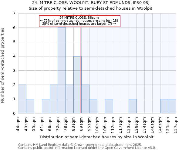 24, MITRE CLOSE, WOOLPIT, BURY ST EDMUNDS, IP30 9SJ: Size of property relative to semi-detached houses houses in Woolpit