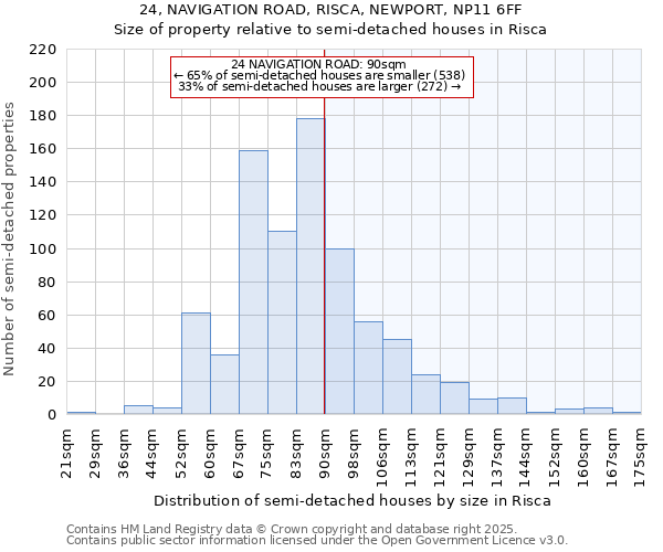 24, NAVIGATION ROAD, RISCA, NEWPORT, NP11 6FF: Size of property relative to semi-detached houses houses in Risca