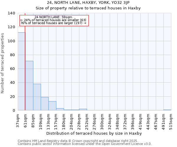 24, NORTH LANE, HAXBY, YORK, YO32 3JP: Size of property relative to terraced houses houses in Haxby
