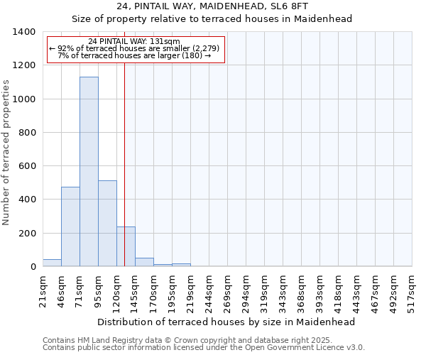 24, PINTAIL WAY, MAIDENHEAD, SL6 8FT: Size of property relative to terraced houses houses in Maidenhead