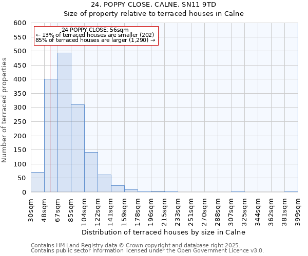 24, POPPY CLOSE, CALNE, SN11 9TD: Size of property relative to terraced houses houses in Calne