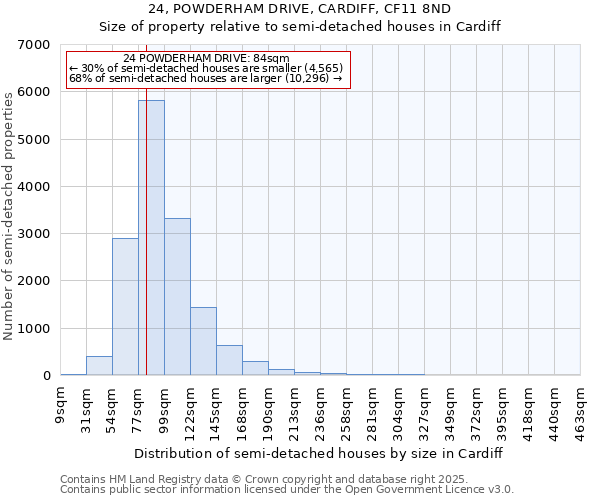 24, POWDERHAM DRIVE, CARDIFF, CF11 8ND: Size of property relative to semi-detached houses houses in Cardiff