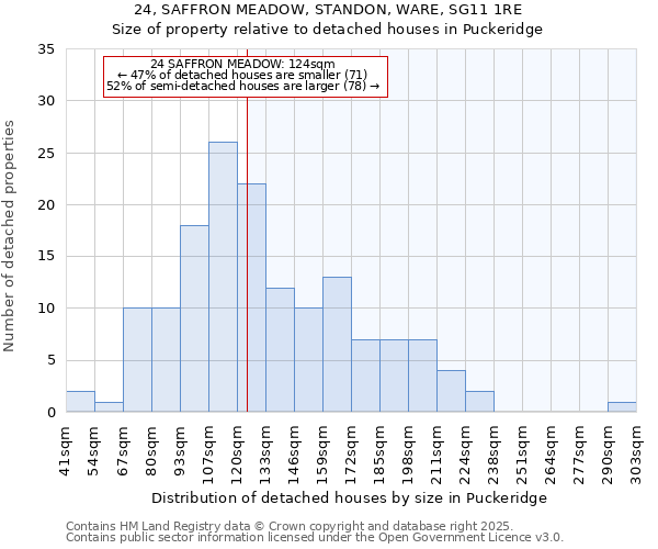 24, SAFFRON MEADOW, STANDON, WARE, SG11 1RE: Size of property relative to detached houses houses in Puckeridge