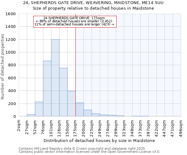24, SHEPHERDS GATE DRIVE, WEAVERING, MAIDSTONE, ME14 5UU: Size of property relative to detached houses houses in Maidstone