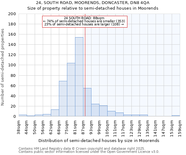 24, SOUTH ROAD, MOORENDS, DONCASTER, DN8 4QA: Size of property relative to semi-detached houses houses in Moorends