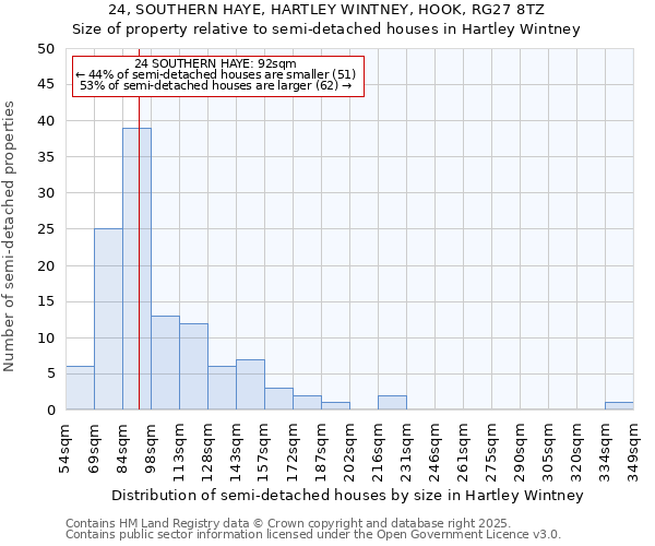 24, SOUTHERN HAYE, HARTLEY WINTNEY, HOOK, RG27 8TZ: Size of property relative to semi-detached houses houses in Hartley Wintney