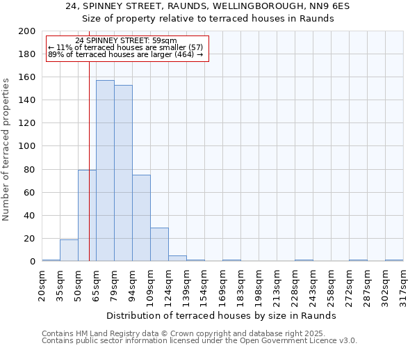 24, SPINNEY STREET, RAUNDS, WELLINGBOROUGH, NN9 6ES: Size of property relative to terraced houses houses in Raunds