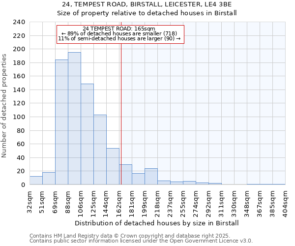 24, TEMPEST ROAD, BIRSTALL, LEICESTER, LE4 3BE: Size of property relative to detached houses houses in Birstall