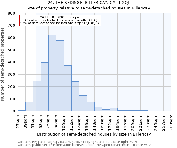 24, THE REDINGE, BILLERICAY, CM11 2QJ: Size of property relative to semi-detached houses houses in Billericay